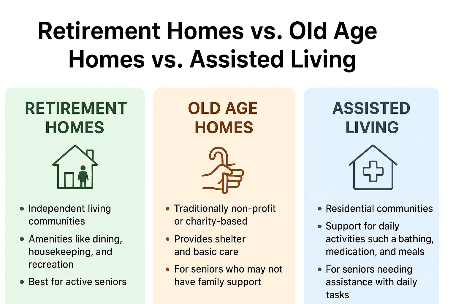 Understand the Types of Senior Living Options